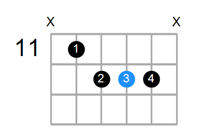 Gaddb9 Chord